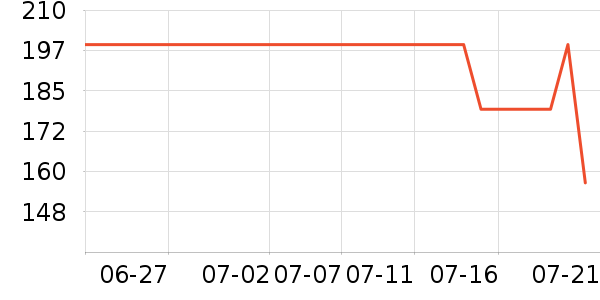 ����緹����ʷ�۸�