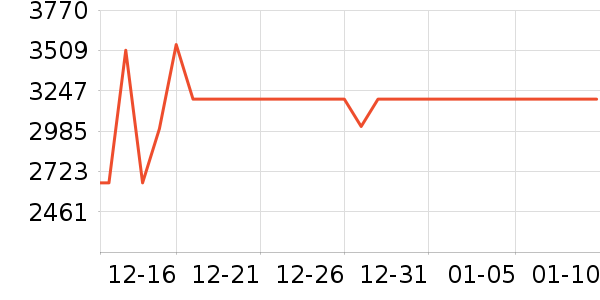 �ָ�����/��/̨��ʷ�۸�