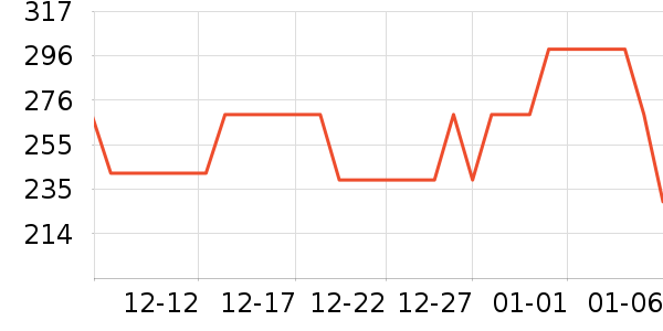 ���������ʷ�۸�