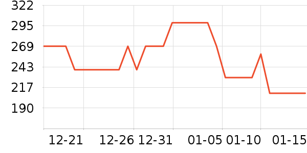 ���������ʷ�۸�