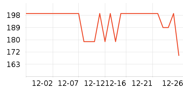 С������ͷ��ʷ�۸�