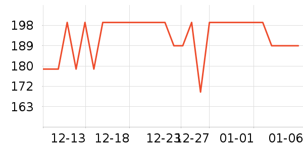 С������ͷ��ʷ�۸�