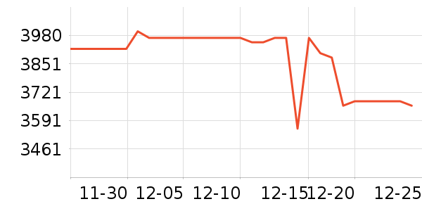 ���ռ�����洢��ʷ�۸�