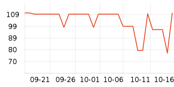 ���ڵ紵����ʷ�۸�