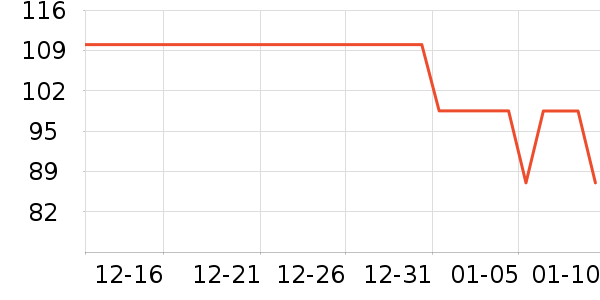 ���ڵ紵����ʷ�۸�