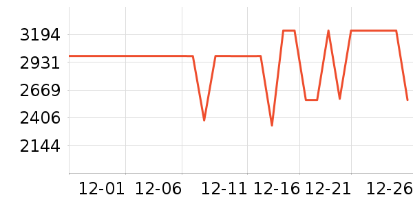 ���±�����ʷ�۸�