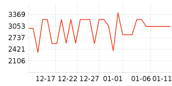 ���±�����ʷ�۸�