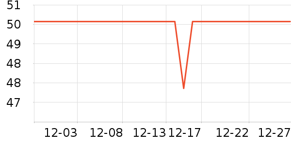 ����ϴ�·���ʷ�۸�