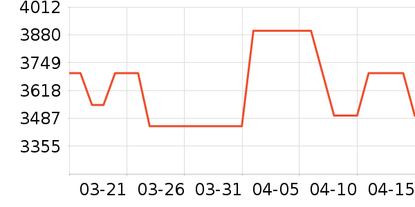 �ź�ƽ�⳵��ʷ�۸�