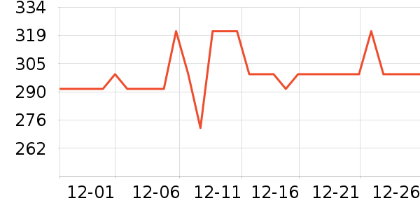 ��ѧ���޷���ģ����ʷ�۸�