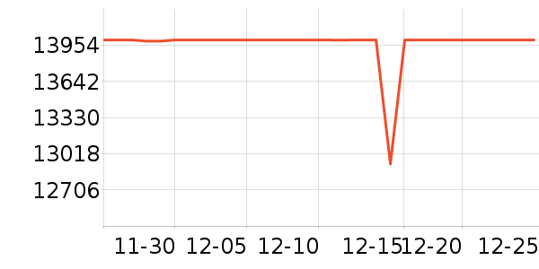 ThinkPad�ʼǱ�������ʷ�۸�