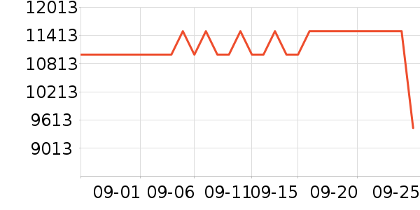 ����ʼǱ�������ʷ�۸�