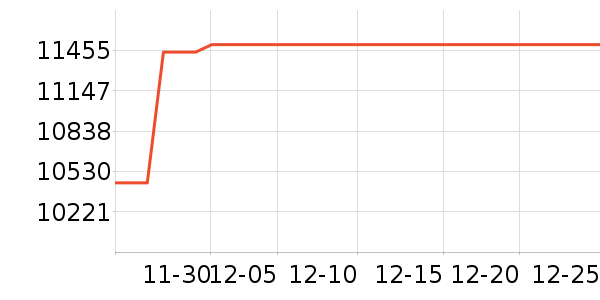 ����ʼǱ�������ʷ�۸�