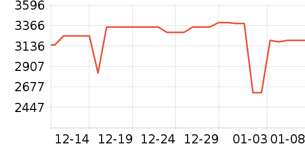 ����ƽ�������ʷ�۸�