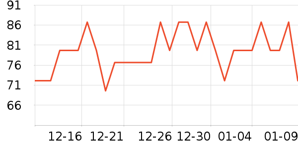 One's Member������ʷ�۸�