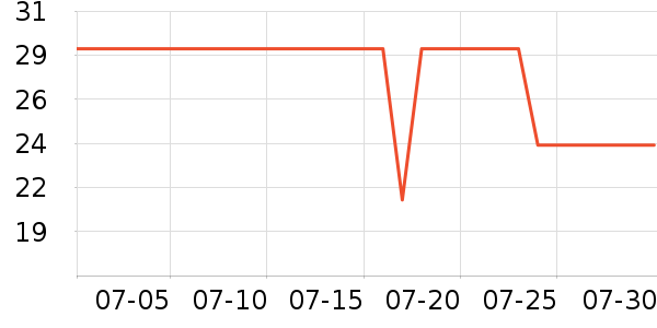 ��������������Ʒ��ʷ�۸�