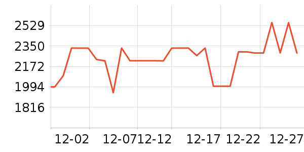 ���Ŀյ���ʷ�۸�