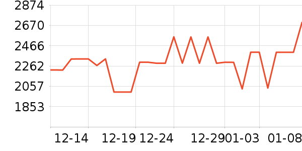 ���Ŀյ���ʷ�۸�