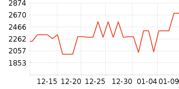 ���Ŀյ���ʷ�۸�