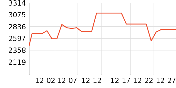 ��������������ʷ�۸�