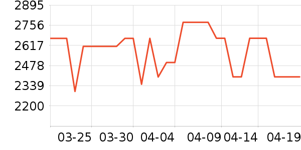 ��������������ʷ�۸�