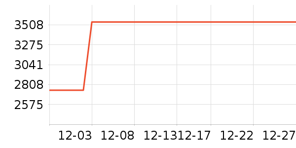 ������ˮ����ʷ�۸�