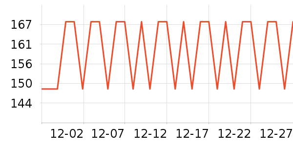 ���ó������������ʷ�۸�