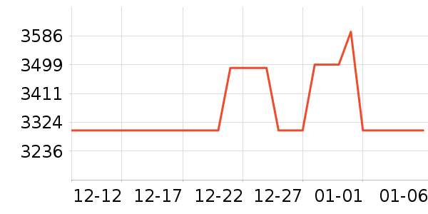 ����������ʷ�۸�