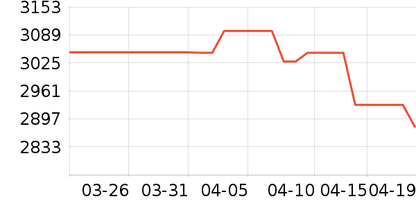 �����յ���ʷ�۸�