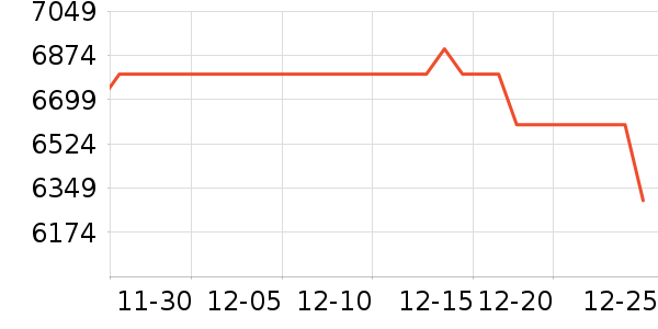 ��е�����ʼǱ�������ʷ�۸�