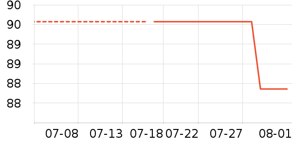 ����������ζ��ʷ�۸�