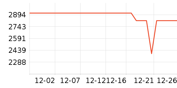 ������������������ʷ�۸�