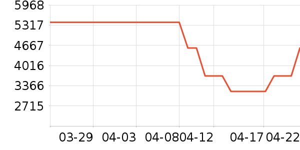 ŷ�����Ŵ���ʷ�۸�