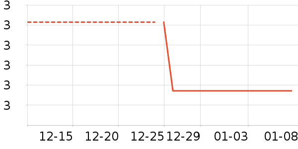 ����Ʒ����Ϸ/��ͨ/����/IP�ܱ���ʷ�۸�