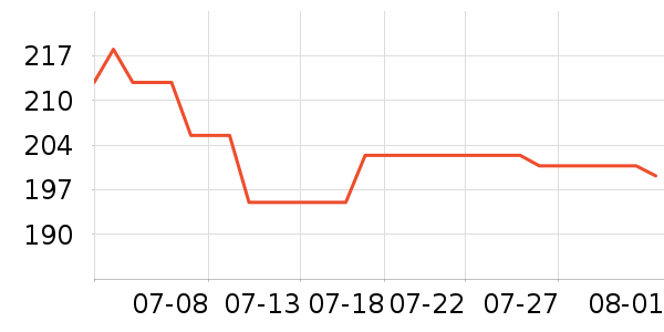 �ɸ���ˬ��ˮ��ʷ�۸�