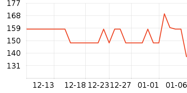 �����ϴ�»���ʷ�۸�