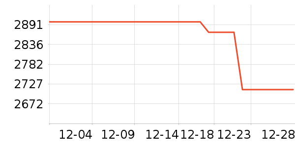 OPPO�ֻ���ʷ�۸�