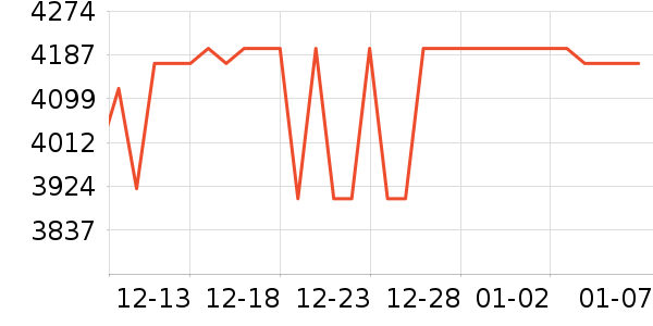 С��ƽ�������ʷ�۸�