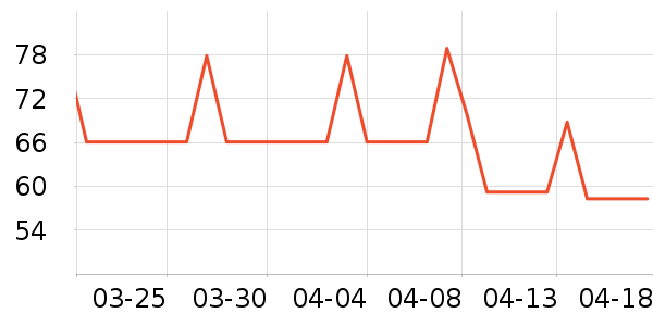 ��ľ��п���ʷ�۸�