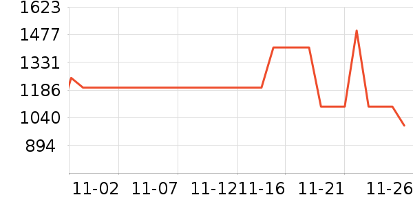 ˫���˹�����װ��ʷ�۸�