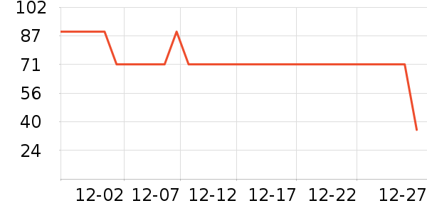 ����С��������/����/������ʷ�۸�