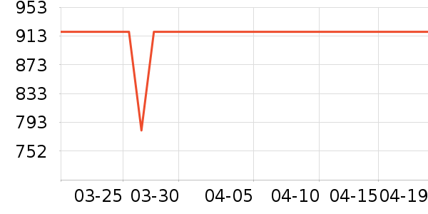 ȫ�Ѵ�����ʷ�۸�