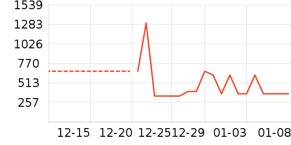 ���� TOYOUTHŮʽ���޷���ʷ�۸�