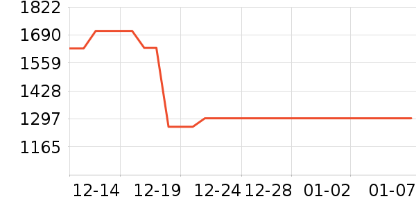 ����ɢ������ʷ�۸�