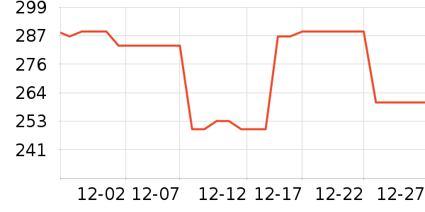 С������ͷ��ʷ�۸�