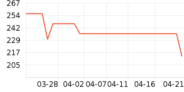 ����ʢ���ر�����ʷ�۸�