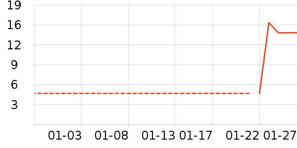 �Ź�˵����/������ʷ�۸�