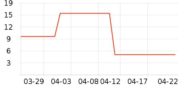 �Ź�˵����/������ʷ�۸�