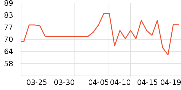 Ӣ��ˮ��/ˮ����ʷ�۸�