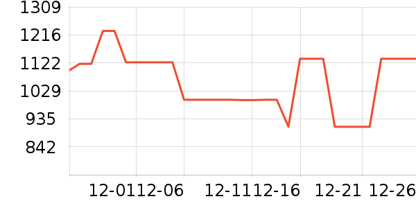 ����ϴ�»���ʷ�۸�